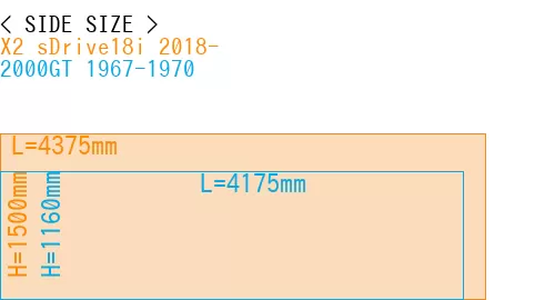 #X2 sDrive18i 2018- + 2000GT 1967-1970